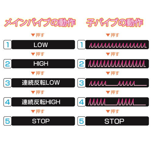 日本NPG＊ダブルアクメ ピンク 流線型5+5振動按摩棒(粉色)