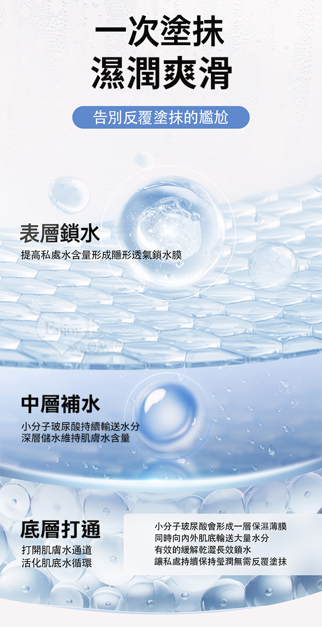 日本Drywell【涉い井】加倍保濕鎖水因子透明質酸清爽型潤滑液 220ml