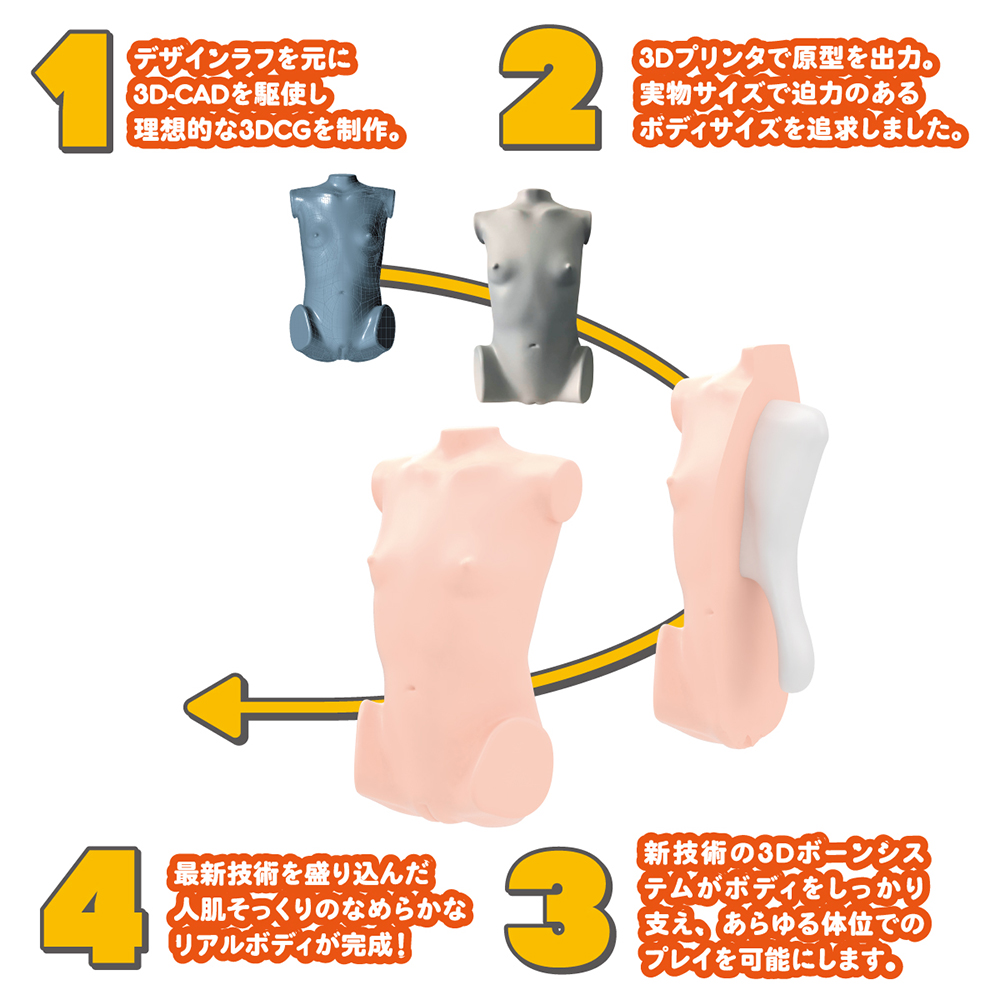 日本SSI JAPAN 皐月 學生處女雙穴陰臀男用飛機杯自慰器半身真人倒模自慰套 10.5KG
