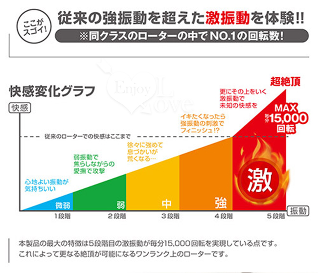 日本A-one ‧ ビブラル系列 『激』振動で超絶頂体験 1500迴轉5級雙跳蛋