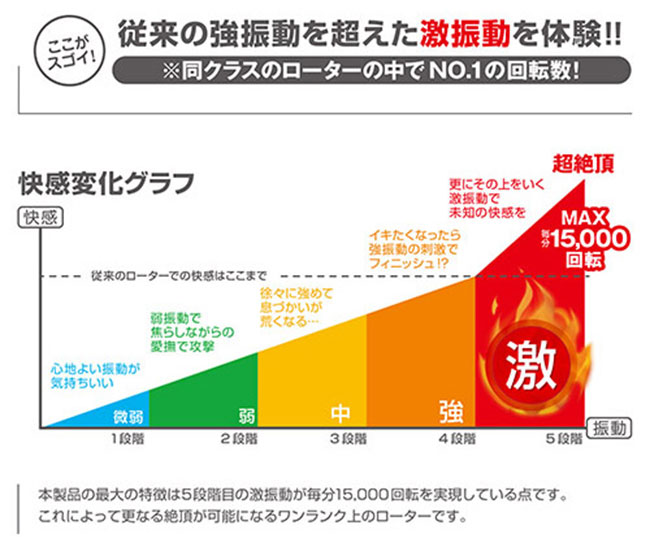 日本A-one ‧ ビブラル系列 1500迴轉5級振動を体感可插入長型跳蛋棒-玫紅