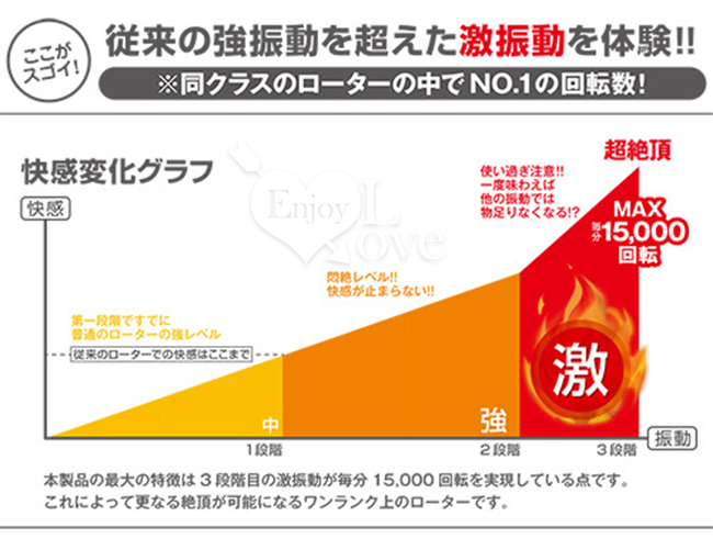 日本A-one ‧ ビブラル系列 BIG HEAD 超重量級振動を体感可插入型跳蛋棒