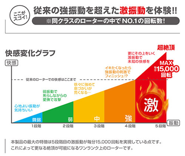 日本A-one ‧ ビブラル系列 1500迴轉5級振動を体感可插入長型跳蛋棒-黝黑